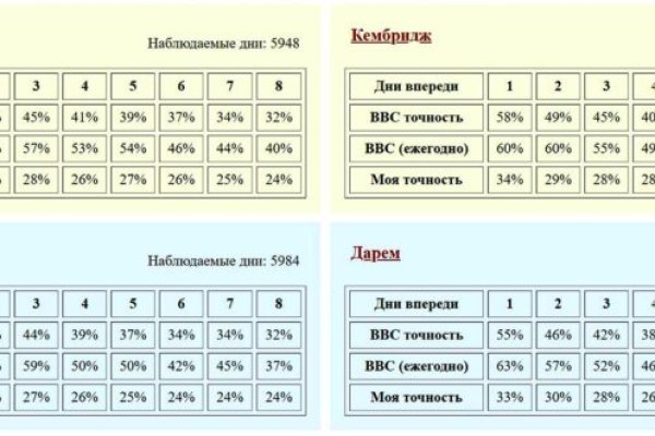 Кракен найдется все что это